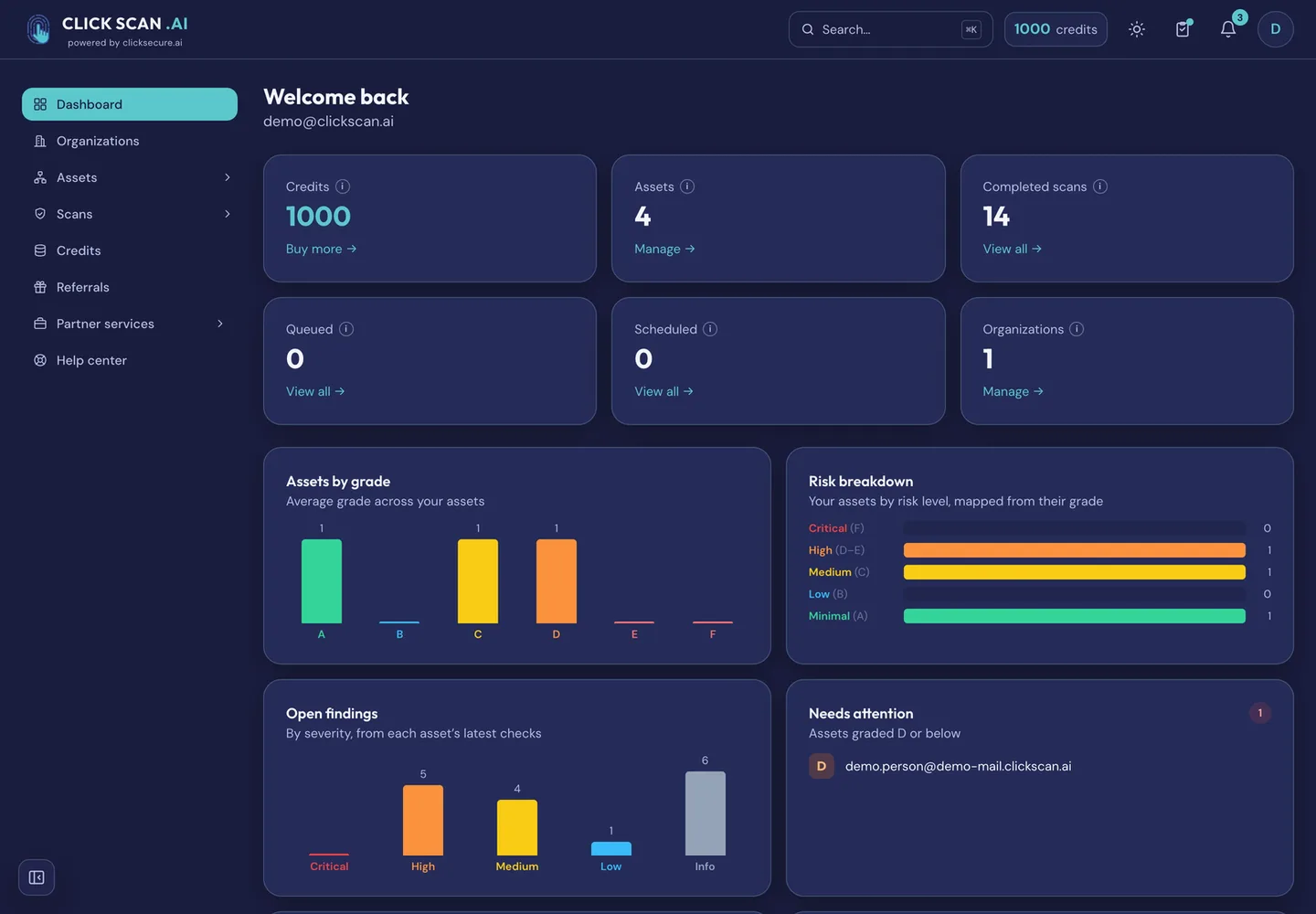 The ClickScan dashboard: assets by grade, open findings by severity, coverage, and anything graded D or below flagged for attention