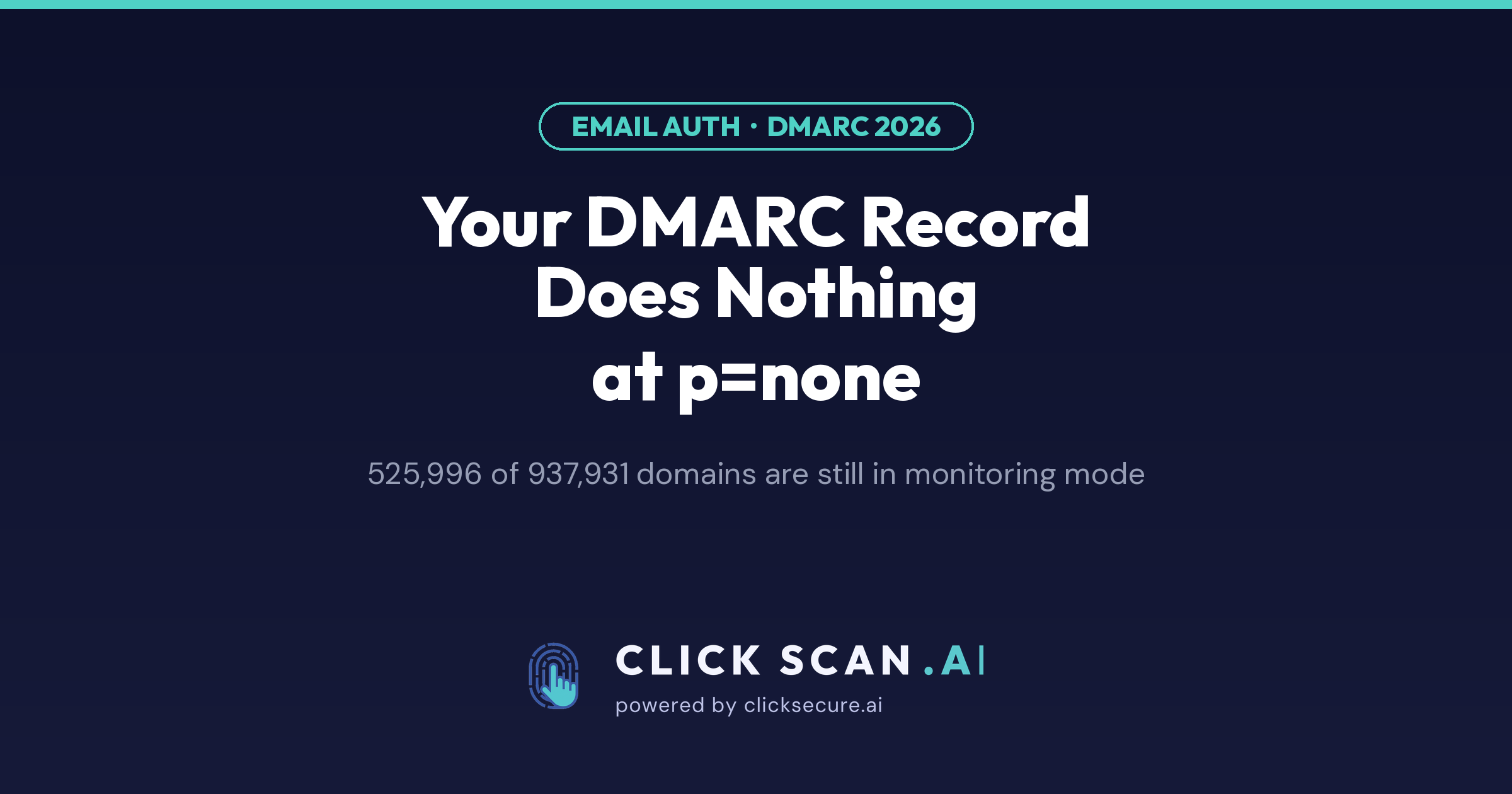 Your DMARC record does nothing — 56% of domains that have one are still at p=none